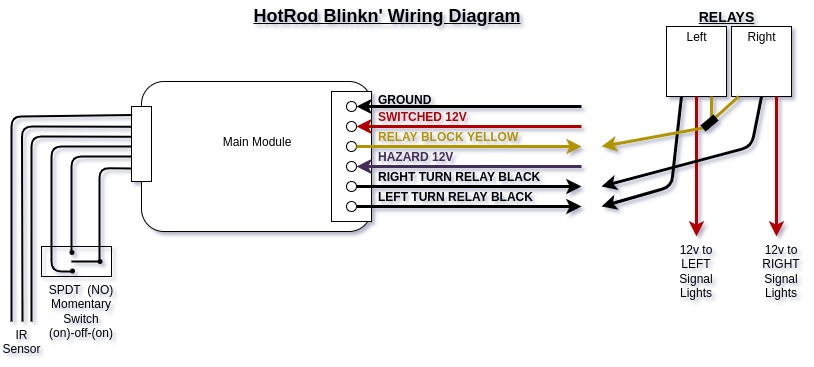 Basic Wiring